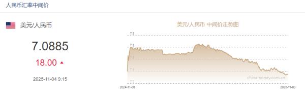 上海市中医医院黄牛号贩子票贩子代网上预约代挂号电话11月4日人民币对美元中间价报7.0885元 下调18个基点