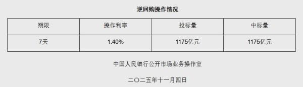 
上海交通大学医学院附属瑞金医院沈柏用郑民华胡佳佳黄晓琴赵卫国平刘伟黄牛挂号电话11月4日央行开展1175亿元7天期逆回购操作