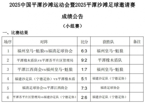 2025中国平潭沙滩运动会暨2025平潭沙滩足球邀请赛燃情启幕