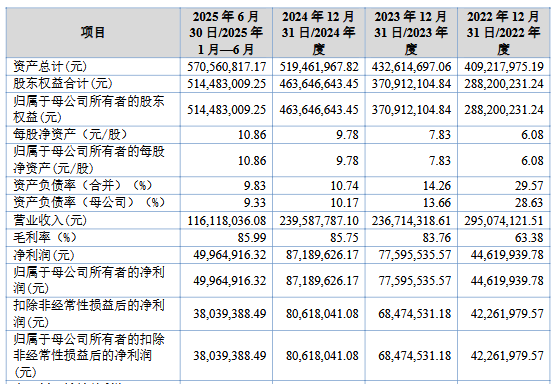 
江苏省肿瘤医院黄牛号贩子票贩子代网上预约代挂号电话丹娜生物上市募1.37亿元首日涨5倍 过会被问成长性