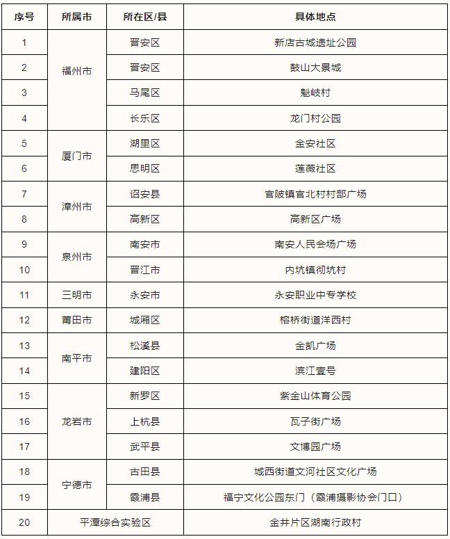 福建省纪念中国人民抗日战争胜利80周年国防主题电影展映全面启动