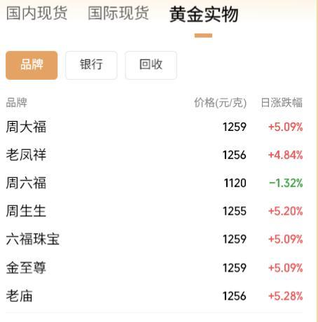 天津医科大学总医院钟跃岳树源刘辉黄牛挂号电话黄金交易税收新规落地,国内金饰克价大幅上调!对个人购金有何影响?