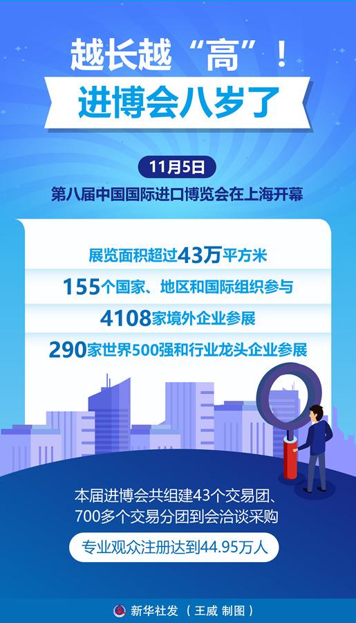 
上海市精神卫生中心黄继忠石华孟杜亚松赵志民程文红黄牛挂号电话越长越“高”！进博会八岁了