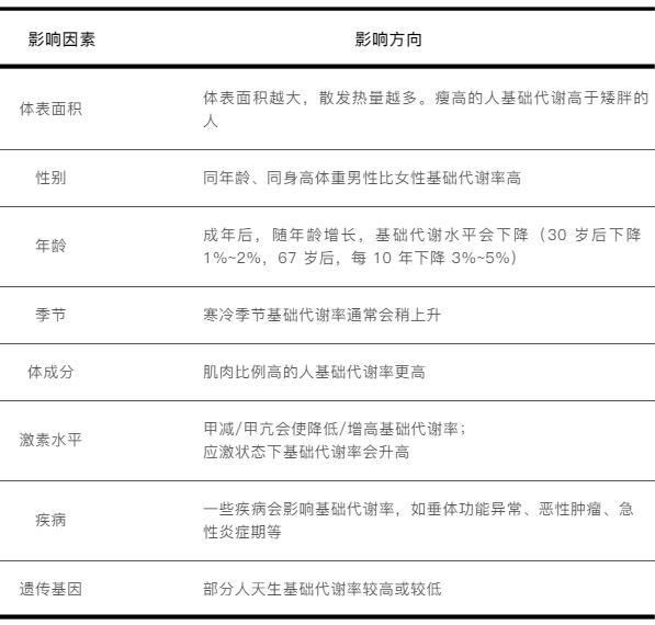 回龙观医院黄牛号贩子票贩子代网上预约代挂号电话“躺着也能瘦”的关键,是它!不挨饿、不伤身,减肥效率却大大提高