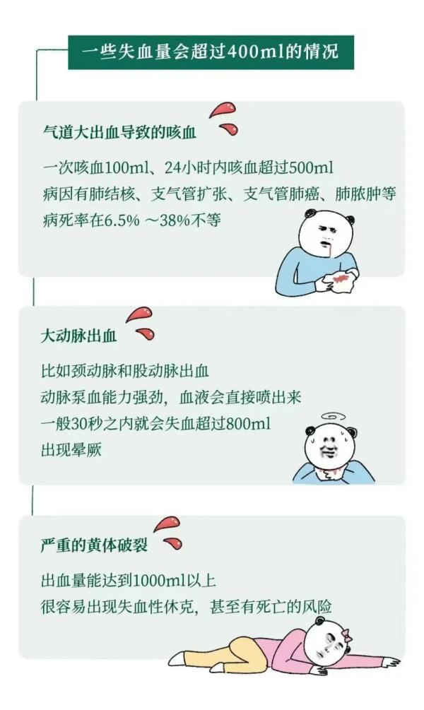 北京中医医院杨国旺胡凤山赵文景高彦彬黄牛挂号电话为什么献血400ml没事,失血400ml却很危险?