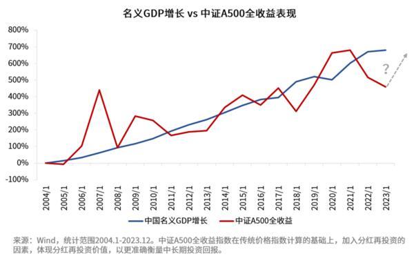 天津儿童医院黄牛号贩子票贩子代网上预约代挂号电话4000点看宽基!沪深300 VS A500怎么选?