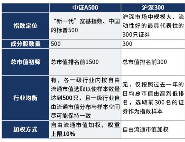 天津儿童医院黄牛号贩子票贩子代网上预约代挂号电话4000点看宽基!沪深300 VS A500怎么选?