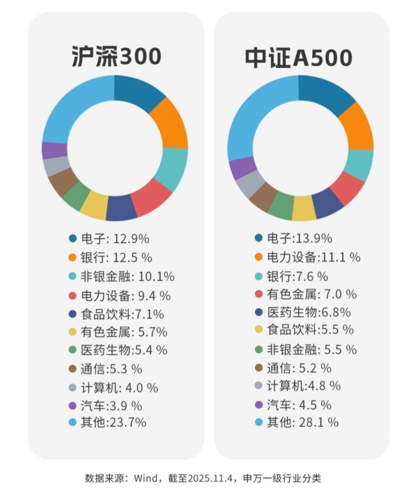 天津儿童医院黄牛号贩子票贩子代网上预约代挂号电话4000点看宽基!沪深300 VS A500怎么选?