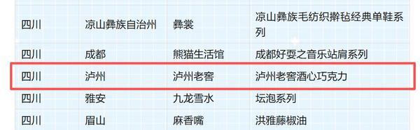
山东省精神卫生中心杨晓东李万顺胡蕾黄牛挂号电话百年浓香藏于“心”！泸州老窖酒心巧克力荣获2025中国特色旅游商品大赛金奖