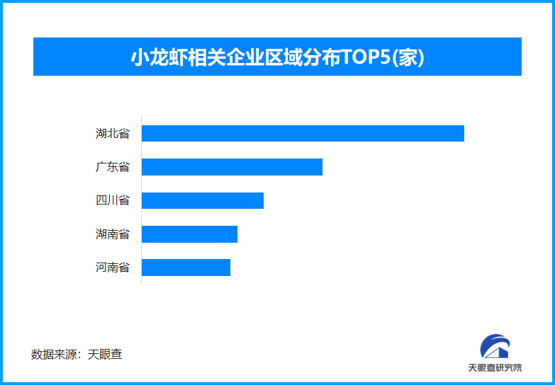 四川成都华西医院黄牛挂号电话小龙虾替代品蓝龙虾崛起 现存小龙虾相关企业超1.6万家