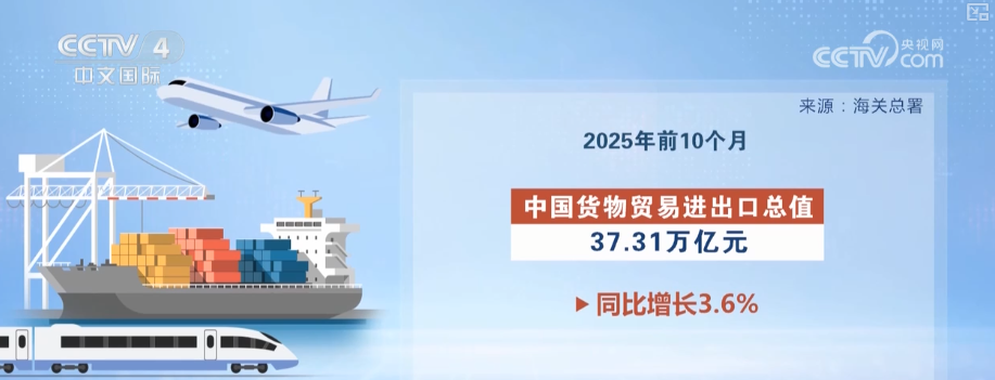 
307医院黄牛号贩子票贩子代网上预约代挂号电话观察外贸新亮点·出口新动能托“稳”基本盘 进口回升为内需注入强劲活力