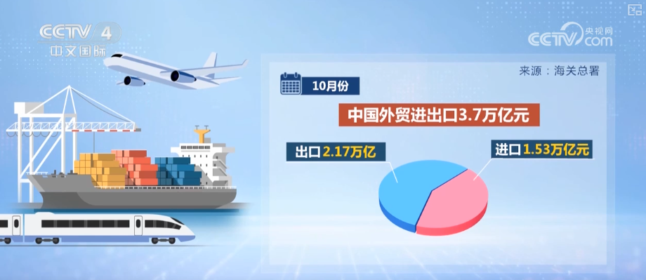 
307医院黄牛号贩子票贩子代网上预约代挂号电话观察外贸新亮点·出口新动能托“稳”基本盘 进口回升为内需注入强劲活力