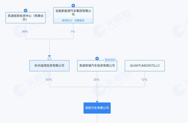 上海岳阳中西医结合医院黄牛号贩子票贩子代网上预约代挂号电话绝境重生还是资本游戏?宝能系隐现威马 “复活” 背后,此前多处汽车圈地被当地政府收回