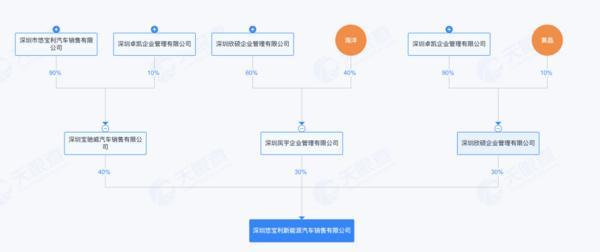 上海岳阳中西医结合医院黄牛号贩子票贩子代网上预约代挂号电话绝境重生还是资本游戏?宝能系隐现威马 “复活” 背后,此前多处汽车圈地被当地政府收回