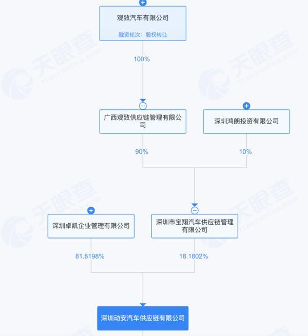上海岳阳中西医结合医院黄牛号贩子票贩子代网上预约代挂号电话绝境重生还是资本游戏?宝能系隐现威马 “复活” 背后,此前多处汽车圈地被当地政府收回