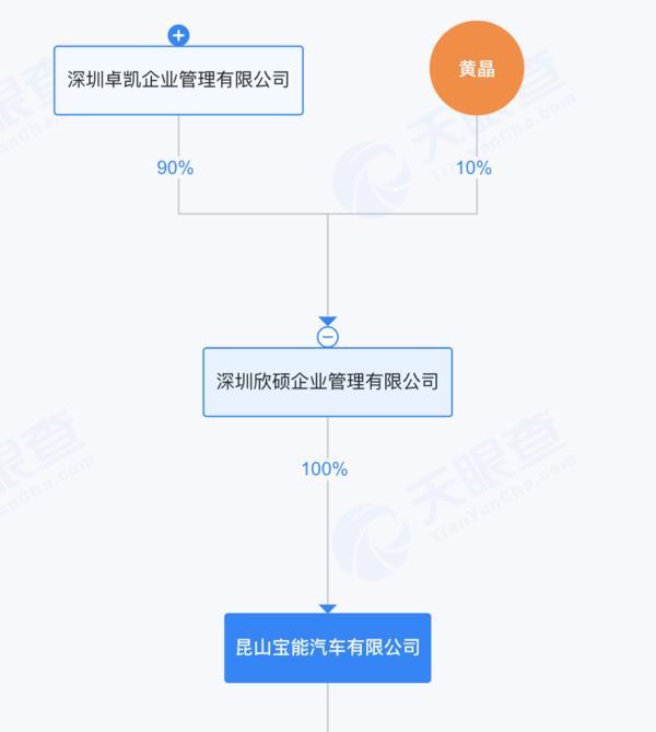 上海岳阳中西医结合医院黄牛号贩子票贩子代网上预约代挂号电话绝境重生还是资本游戏?宝能系隐现威马 “复活” 背后,此前多处汽车圈地被当地政府收回