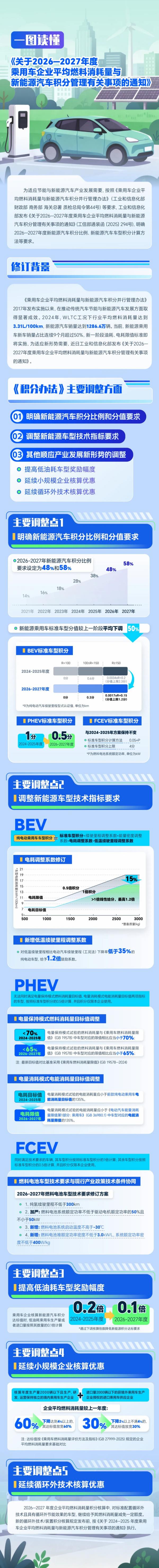 上海东方医院黄牛号贩子票贩子代网上预约代挂号电话工信部:2026年度、2027年度新能源汽车积分比例要求分别为48%和58%