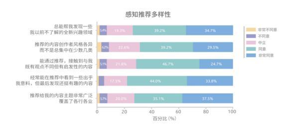 山东各大医院黄牛挂号电话短视频“破茧”报告发布:近八成用户认为算法推荐多样,信息茧房或被夸大