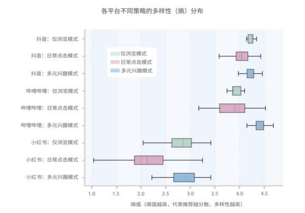 山东各大医院黄牛挂号电话短视频“破茧”报告发布:近八成用户认为算法推荐多样,信息茧房或被夸大