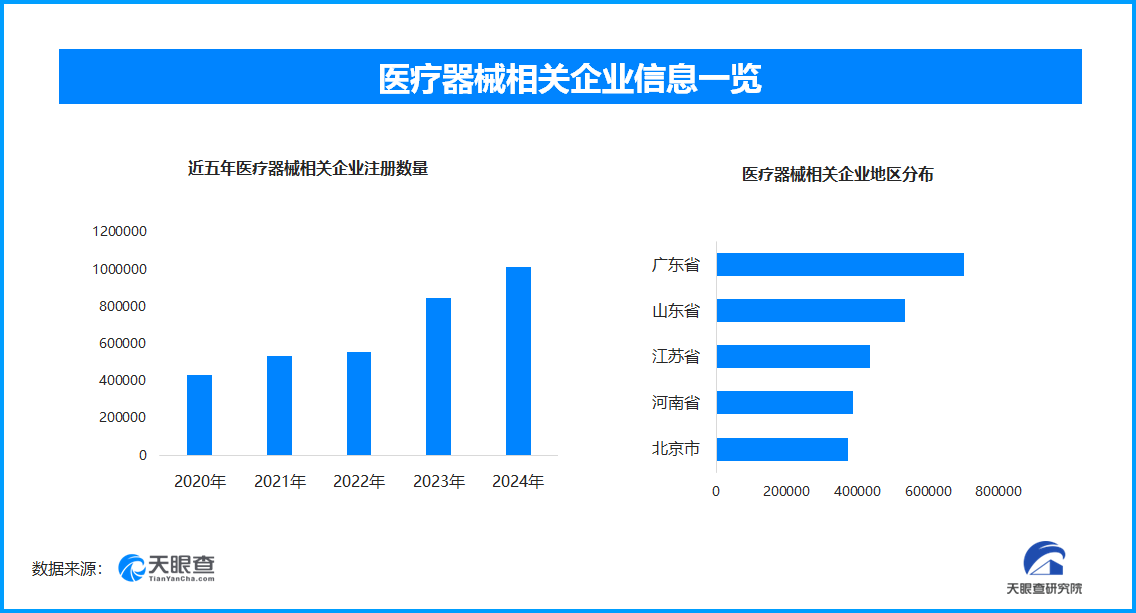 天津市口腔医院黄牛号贩子票贩子代网上预约代挂号电话进博会医疗器械创新潮涌 国内现存相关企业超619万家