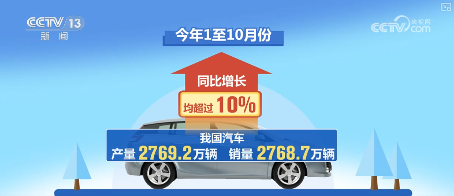 
西安交大二附院黄牛号贩子票贩子代网上预约代挂号电话“首次”“新高”“纪录”……借助关键词解锁前10个月汽车行业“成绩单”新亮点