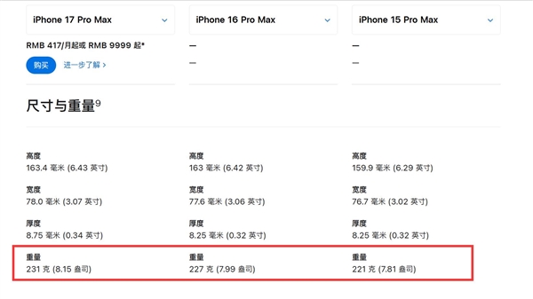 果半斤来了!iPhone 18 Pro Max重量超240g:果粉健身器材