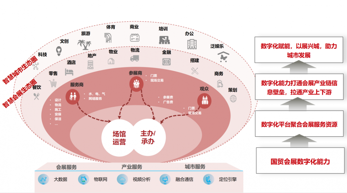厦门国际博览中心:以“数智场馆”绘就会展新图景