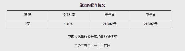 北大口腔医院黄牛号贩子票贩子代网上预约代挂号电话11月14日央行开展2128亿元7天期逆回购操作