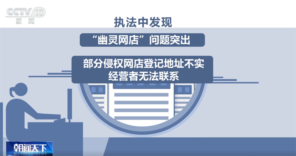 山东省立医院张海清孙香兰曲华伟宁豪刘军卢俊吴亚光张鹏王正军黄牛挂号电话着力破解“幽灵网店”等现实难题 多举措织密电子商务领域知识产权“保护网”