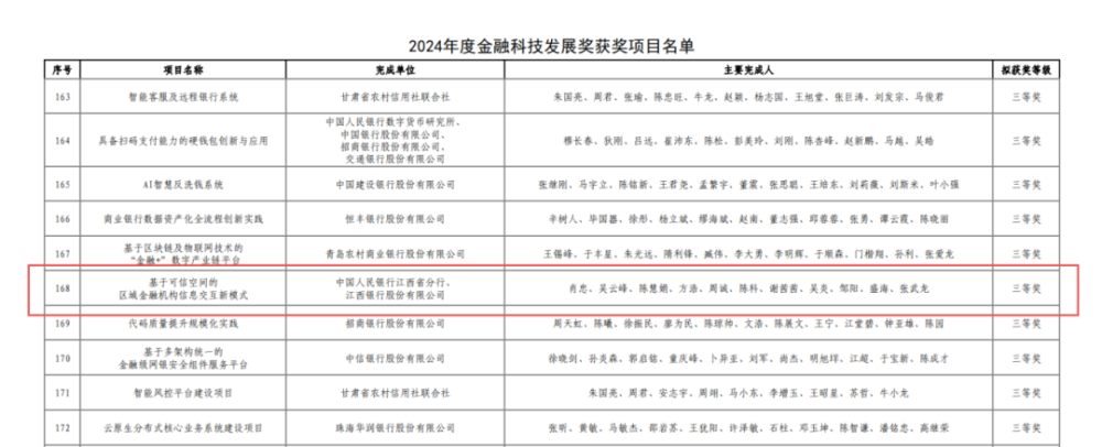 南京市胸科医院马国栋董常青黄牛挂号电话江西银行获评中国人民银行2024年度金融科技发展奖三等奖