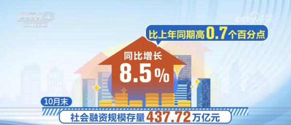 上海市胸科医院叶波郭旭峰李志刚孙益峰黄牛挂号电话透过数据看“暖意” 多领域“枝繁叶茂”彰显中国经济新亮色