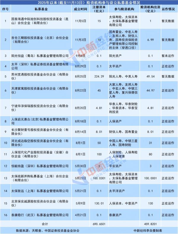 天津市中心妇产科医院黄牛号贩子票贩子代网上预约代挂号电话出资近460亿!超30家险资机构参与设立私募基金,投向哪些领域?