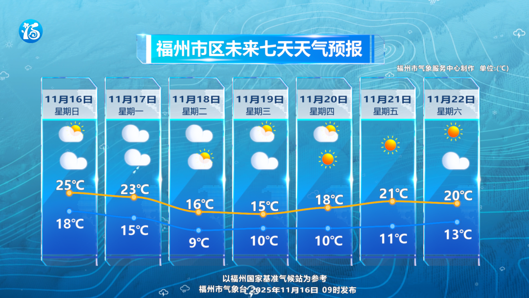 断崖式降温来袭!今年首场寒潮今晚抵达福州 断崖式降温来袭!今年首场寒潮今晚抵达福州
