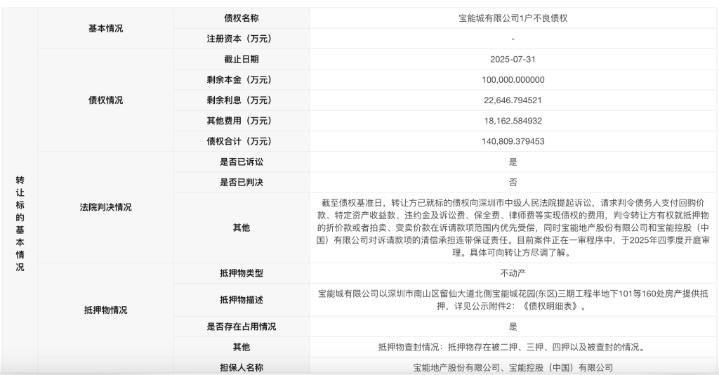 上海各大医院黄牛挂号电话“宝能系”14.08亿元债权挂牌处置,深圳宝能城花园160套房产被拍卖