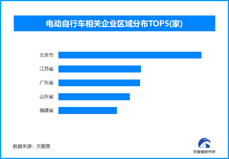 西安市儿童医院黄牛号贩子票贩子代网上预约代挂号电话北京严查非机动车酒驾 全国现存电动自行车相关企业超97.3万家