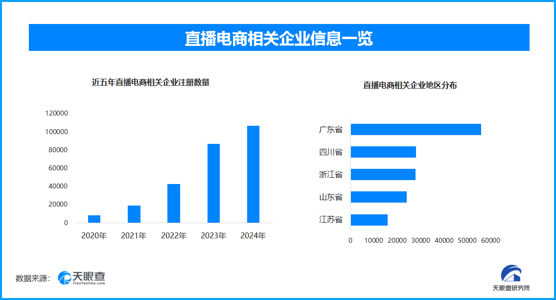 南京鼓楼医院黄牛号贩子票贩子代网上预约代挂号电话媒体揭露直播间热销数据背后套路 直播电商相关企业已达37.3万余家