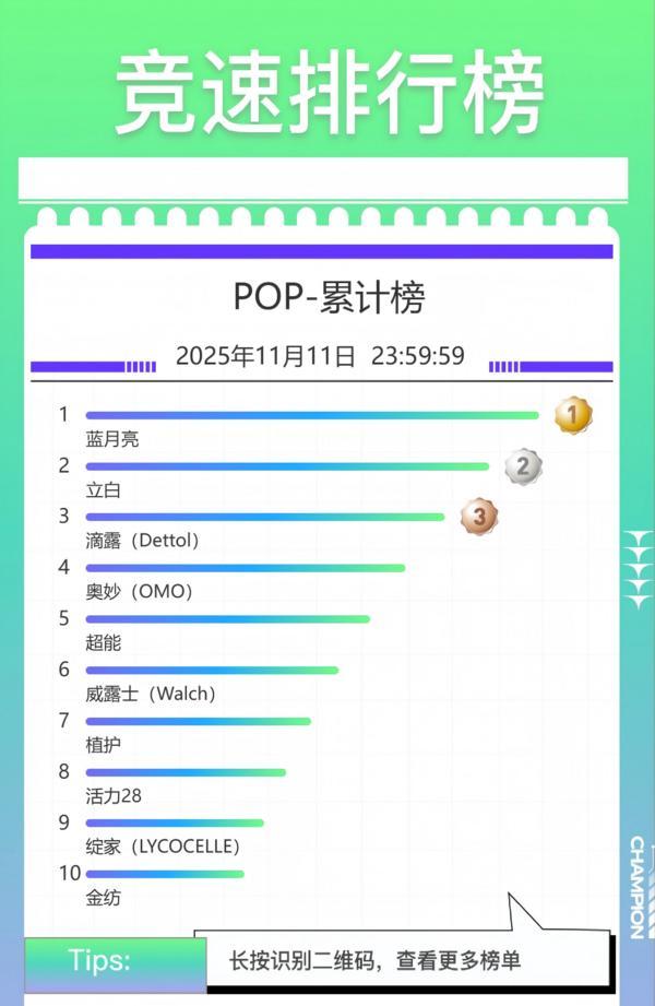 清华长庚医院黄牛号贩子票贩子代网上预约代挂号电话蓝月亮双十一再续佳绩,“浓缩 +”科技筑牢品牌护城河