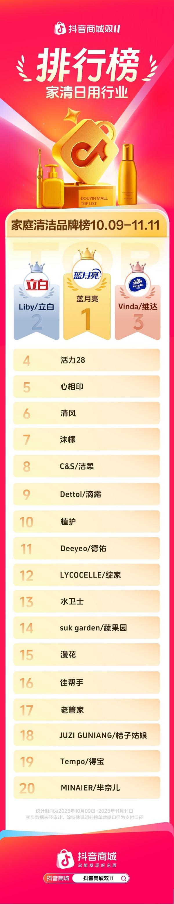 清华长庚医院黄牛号贩子票贩子代网上预约代挂号电话蓝月亮双十一再续佳绩,“浓缩 +”科技筑牢品牌护城河