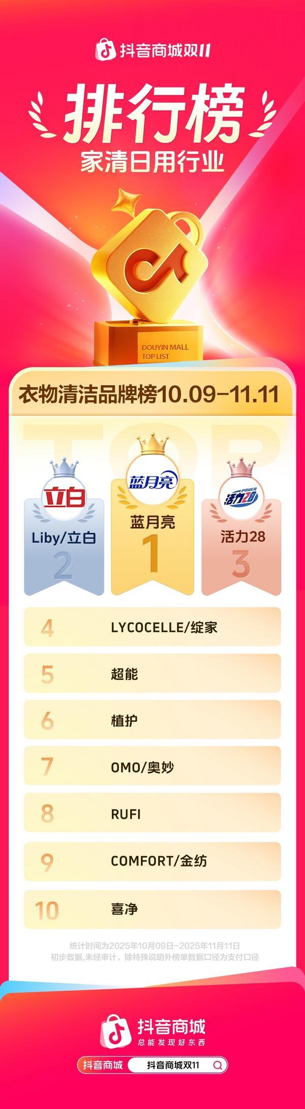 清华长庚医院黄牛号贩子票贩子代网上预约代挂号电话蓝月亮双十一再续佳绩,“浓缩 +”科技筑牢品牌护城河