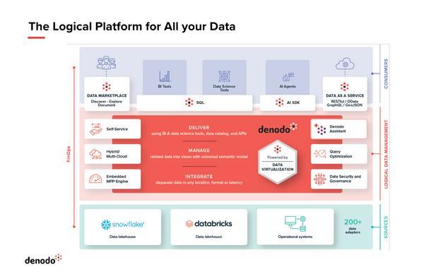 
浙江大学医学院附属儿童医院沈杰黄丽素陈建惠高志刚王颖硕陈志敏黄牛挂号电话把握发展新机遇，Denodo助力企业共赢数字化未来