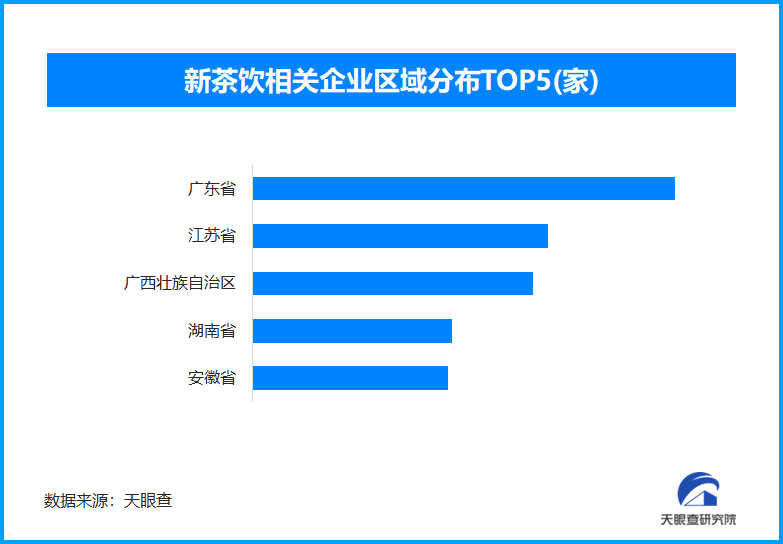 
广东省中医院黄牛号贩子票贩子代网上预约代挂号电话中式茶饮海外绽放文化魅力 国内新茶饮相关企业超29.9万家