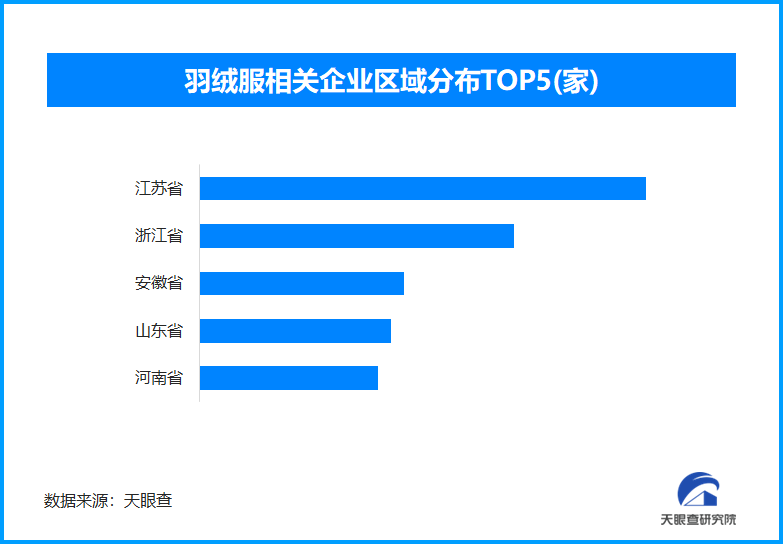 
北京首都医科大学附属北京儿童医院闫慧敏姚远柳静潘宇琛黄牛挂号电话300元以下的羽绒服被“吵”上热搜 现存羽绒服相关企业超4.8万家