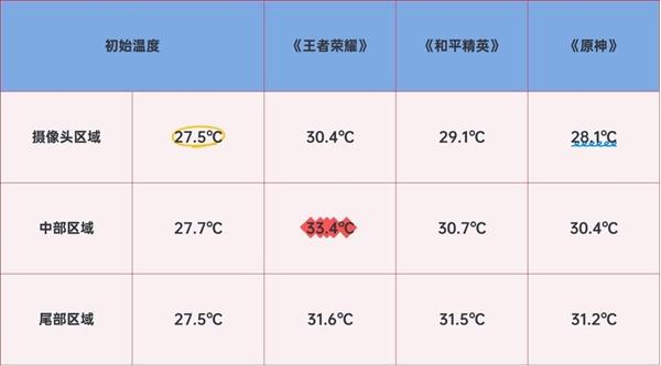 冷静畅玩!vivo X300实测温控亮眼:天玑9500高能效设计成关键
