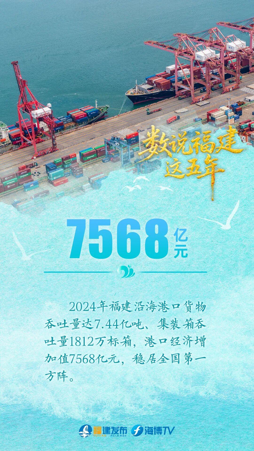 连续10年全国第三!数说“蓝色福建”这五年 连续10年全国第三!数说“蓝色福建”这五年