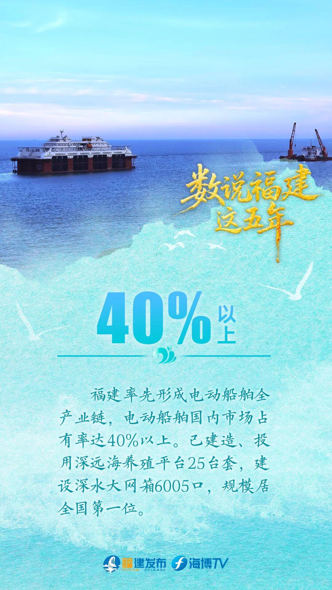 连续10年全国第三!数说“蓝色福建”这五年 连续10年全国第三!数说“蓝色福建”这五年
