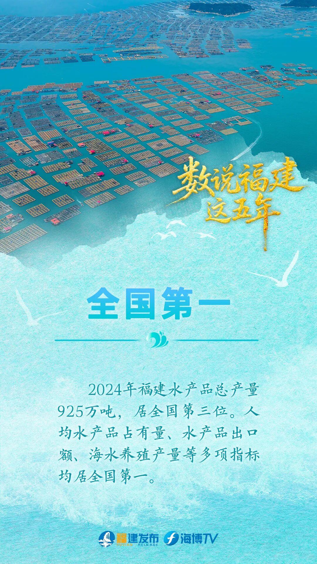连续10年全国第三!数说“蓝色福建”这五年 连续10年全国第三!数说“蓝色福建”这五年