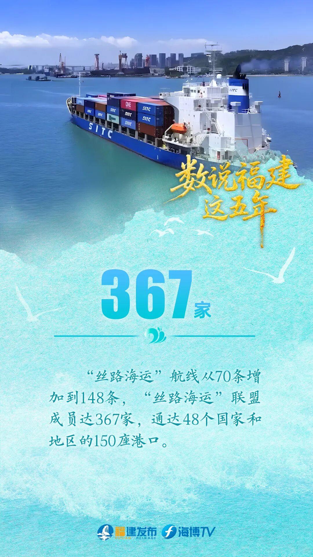 连续10年全国第三!数说“蓝色福建”这五年 连续10年全国第三!数说“蓝色福建”这五年