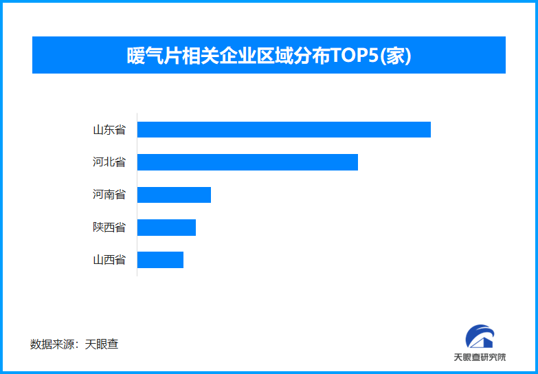 
空军军医大学唐都医院赵天智张治国国小龙杨三虎黄牛挂号电话暖气放水违规又伤供暖 现存暖气片相关企业数量超8800家
