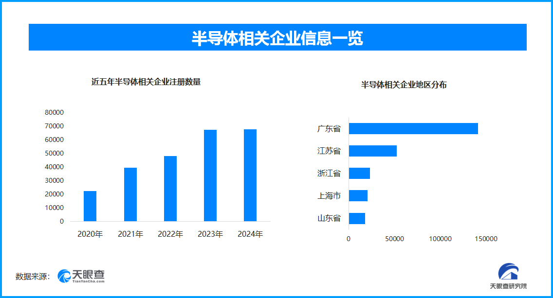 
广州各大医院黄牛挂号电话国际半导体博览会23日启幕 现存半导体相关企业超39.8万家