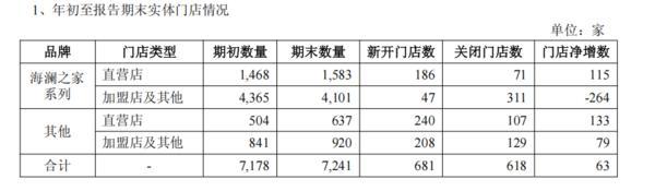 
沈阳盛京医院黄牛号贩子票贩子代网上预约代挂号电话国民品牌战略升级显效，成为服装大消费头部品牌，海澜之家三季营收155亿元